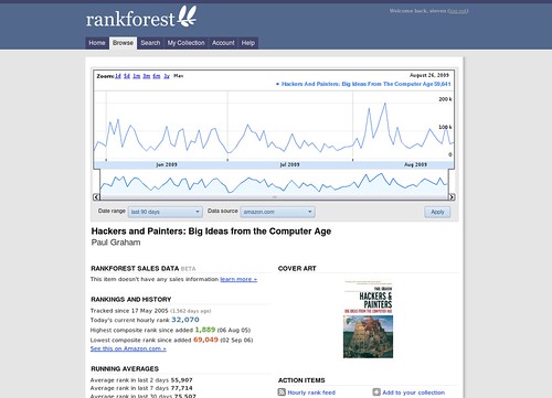 new-rankforest-sales-rank-chart
