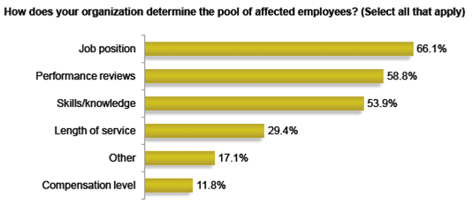 The Most Common Reasons for Getting Laid Off