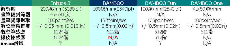 BAMBOO-1