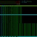 Monitoring an Apache Stress Test with htop