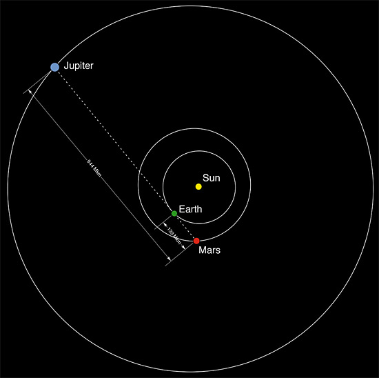 orbits-thumb-550x548-26269