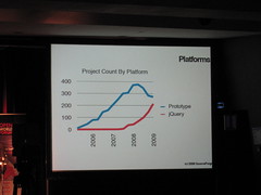 ohlo stats - jquery vs prototype in open source repos (by mahemoff)