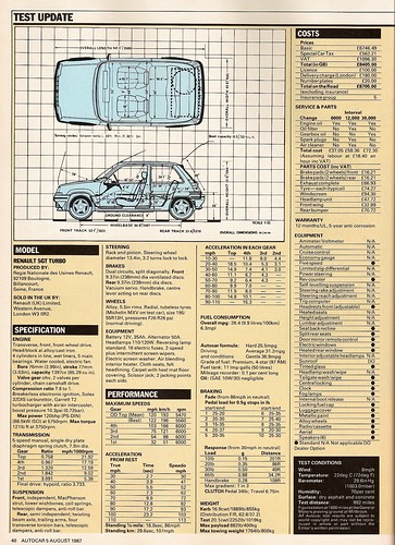 1987 Renault 5 Gt Turbo. Renault 5 GT Turbo Test
