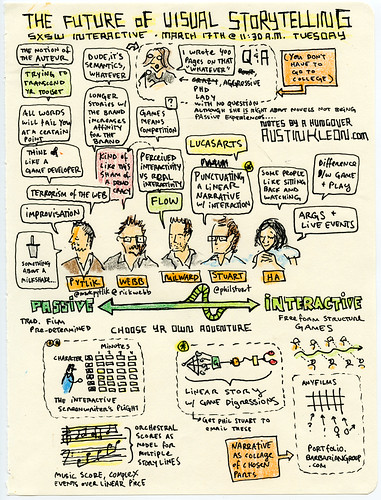 The Future Of Visual Storytelling is Interactive (Or is it?) - SXSW Interactive 2009