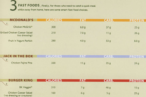 P90x Nutrition Plan: Fastfood
