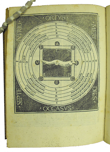 Woodcut diagram in Publicius, Jacobus: Ars oratoria, ars epistolandi et ars memorativa