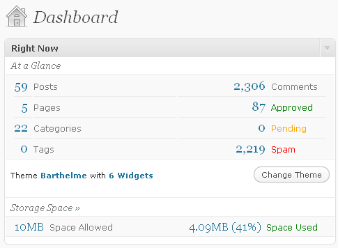 Blog Spam Count