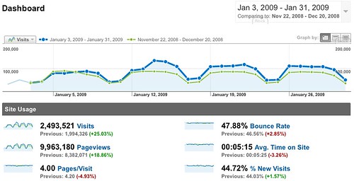 jQuery Analytics - January 2009
