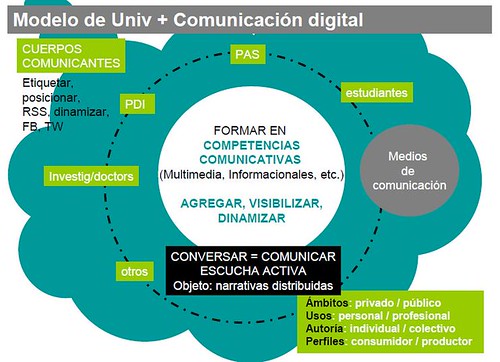 comunicacion_universidad_digital