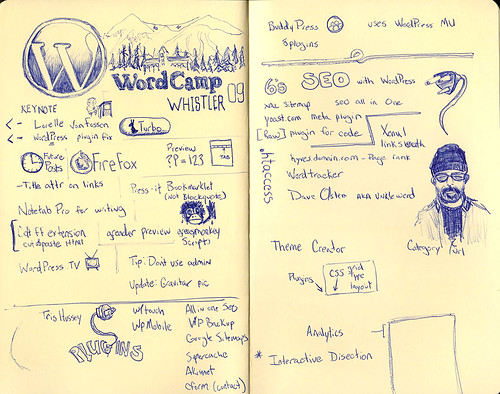 Sketchnotes from WCW09 by Andrew Smith