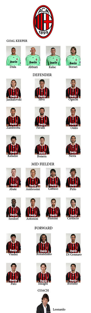AC-Milan-Squad 2009-2010