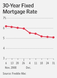 Freddie Mac: 30 Year Fixed Mortgage Survey