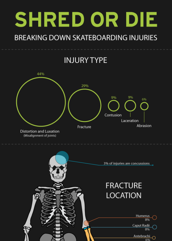 skateboarding_injuries0
