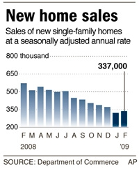 New Home Sales Stats