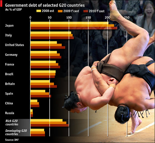 哪個國家債務負擔最重？