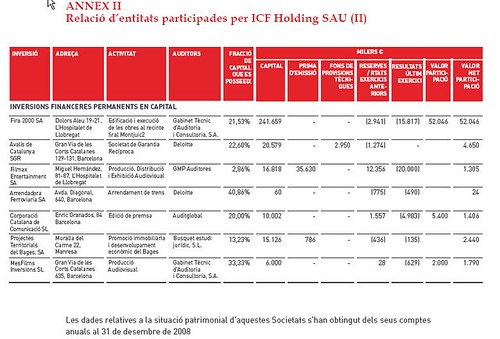 beneficis perdues participades icf holding 2008 2