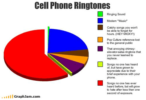 song-chart-meme-graph-cell-phone-ringtones