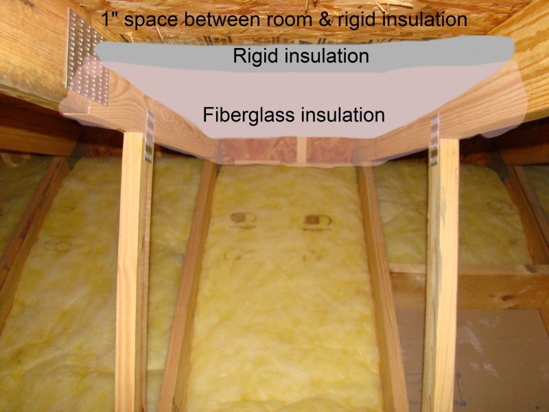 Rigid Fiberglass Insulation