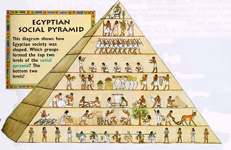 social_pyramid