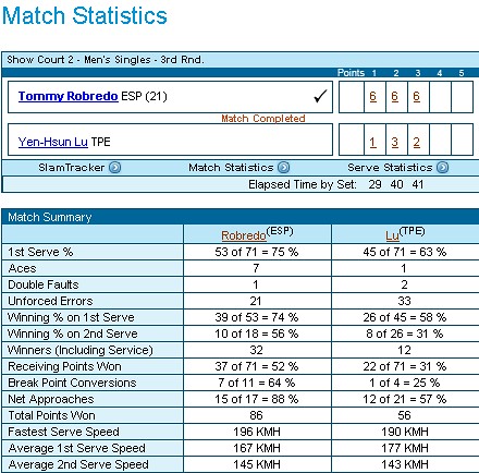 match statistics03