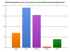 2009 Ecotourism Spotlight Award Results