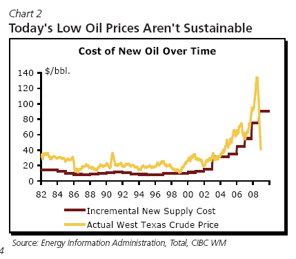 CIBC_oil_cost_vs_price