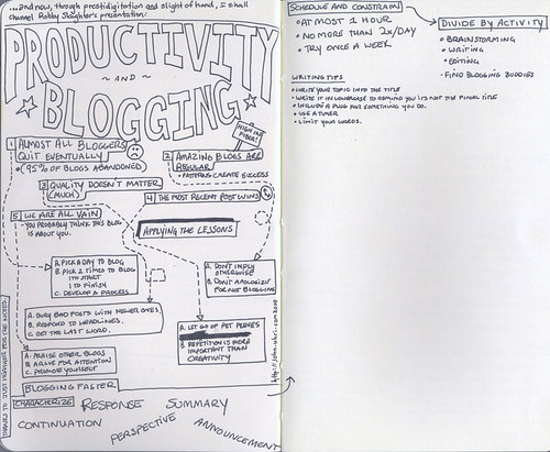 Productivity and Blogging - Robby Slaughter