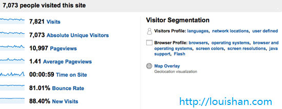 google analytics visitor ip