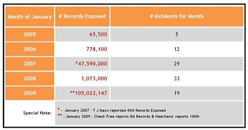Exposed Record Summary for Each January 