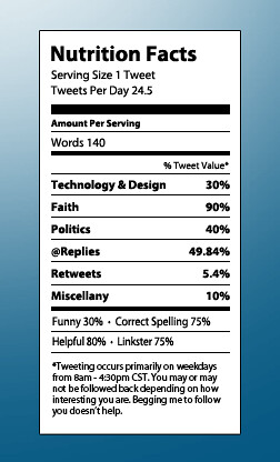 @jdblundell Twitter nutrition facts