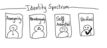 Spectrum of ID