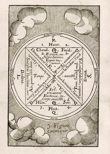 006-Figura cosmica-Le vray et methodiqve covrs de la physiqve resolvtive 1657