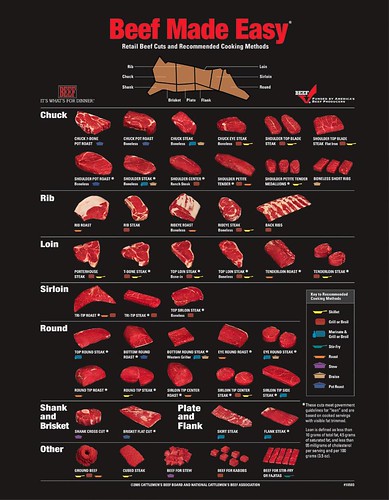 Beef_Cut_Chart