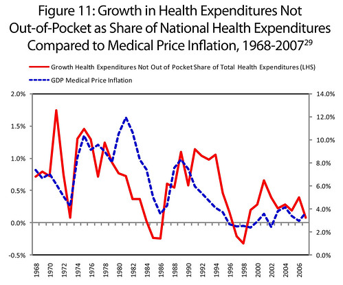 Health+care+costs+statistics