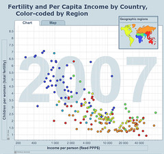Income and Fertility by Country Chart by mattlemmon, on Flickr