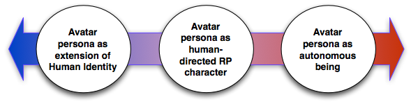 avatar identity graphic