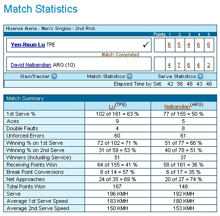 match statistics02