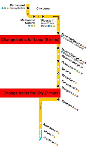 Altona to City Loop: 3 trains