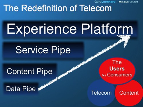 2009: The Redefinition of Telecom by gleonhard.