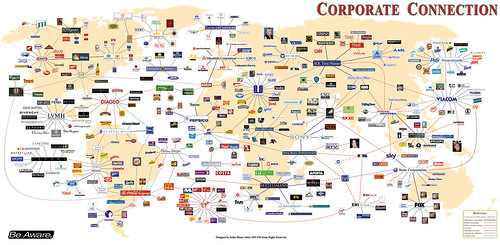 global şirketlerin bağlantıları