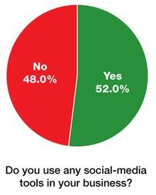 Social Media Use