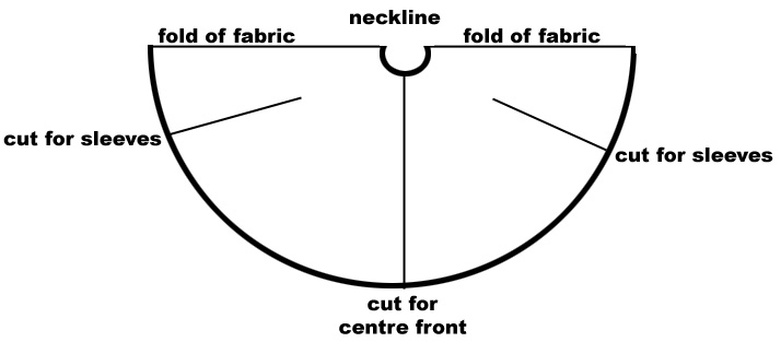 Basic Wizard Cloak Diagram