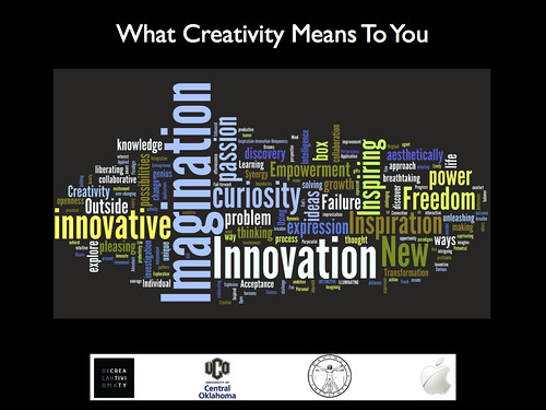 Wordle: What Creativity Means to You
