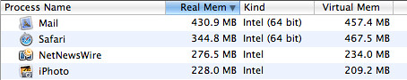 The top 4 processes running on my iMac, sorted by RAM used