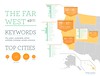 The Far West : Best Firms par b_connor