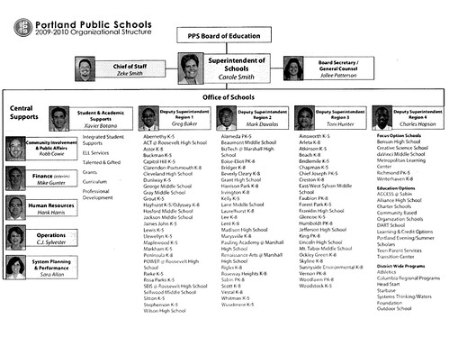 PPS Org Chart 2009