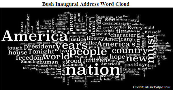 Bush Inauguration Speech Word Cloud