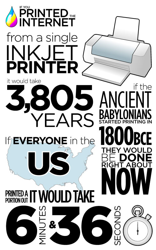 인터넷을 잉크젯 프린터로 인쇄할 때 걸리는 시간