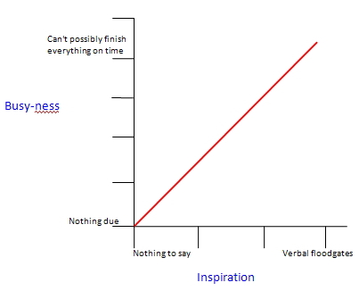 Busy-ness vs. Inspiration Ration