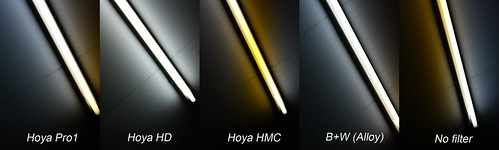Hoya Pro1D vs HD vs HMC vs B+W (Alloy) vs No filter